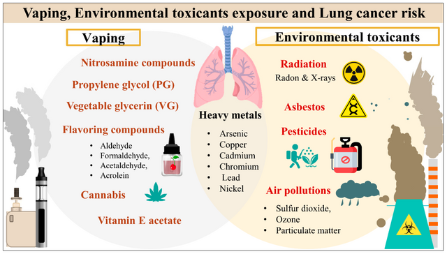 does vaping can cause cancer