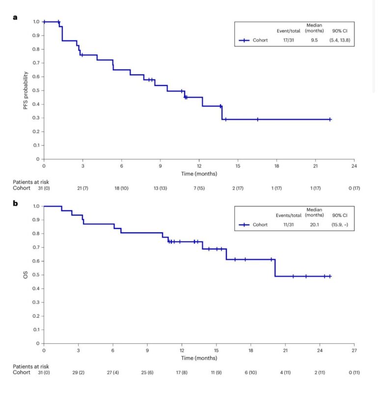results of SGNTUC-019 trial
