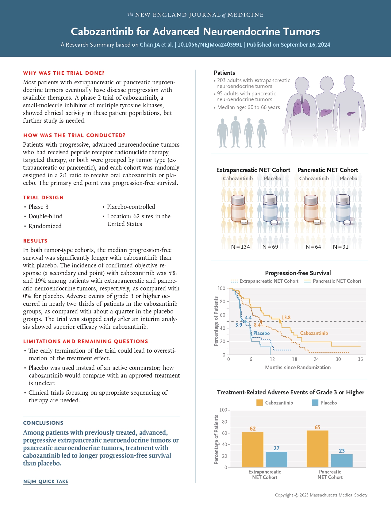 FDA approval Cabozantinib CABINET trial