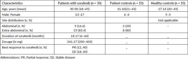 sorafenib desmoid tumors