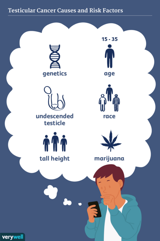 Causes Testicular Cancer