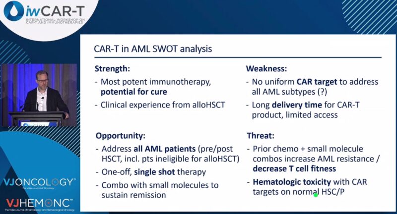 iwCAR-T
