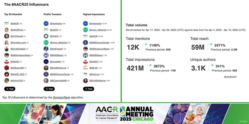 AACR
