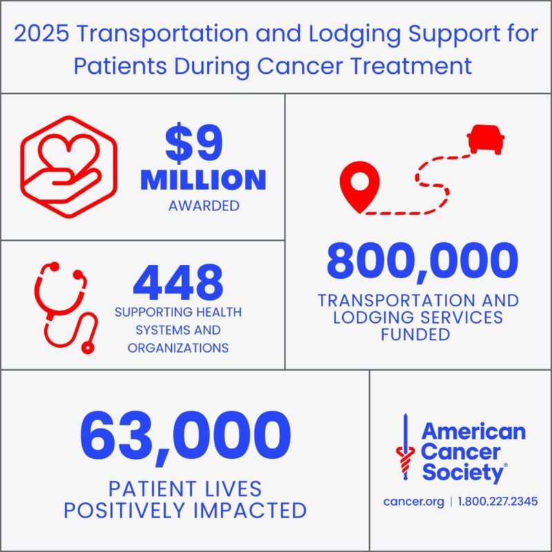 American Cancer Society