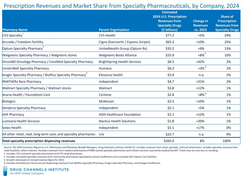 drug channels