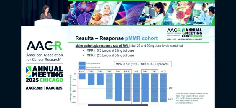 AACR