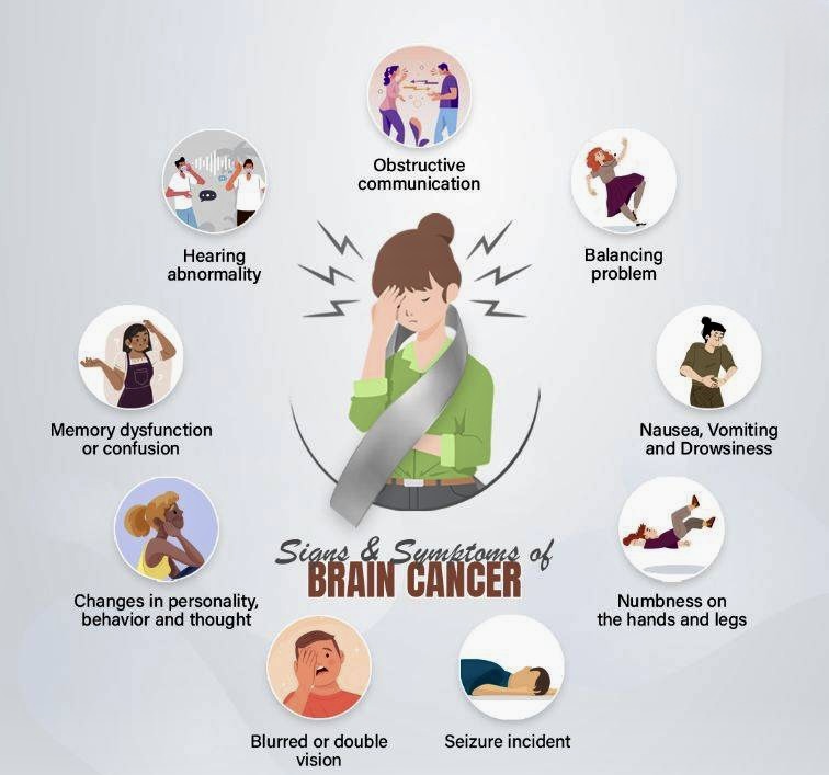 brain-cancer