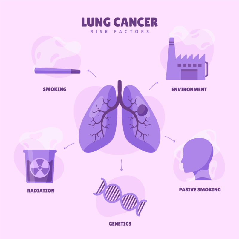 Small-cell-lung-cancer