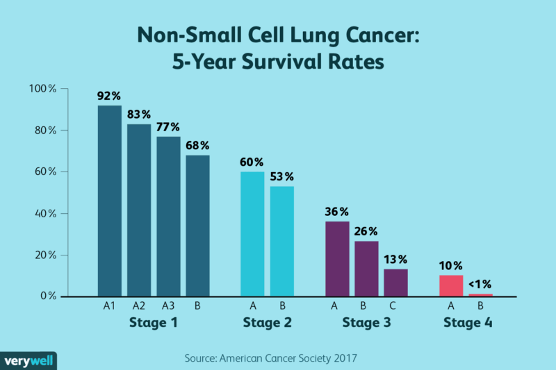 Metastatic-lung-cancer