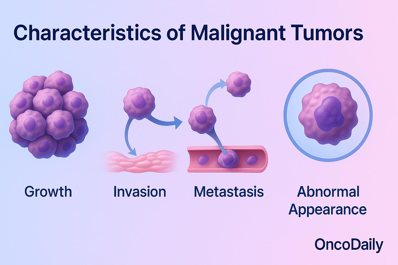 Characteristics of Malignant Tumors