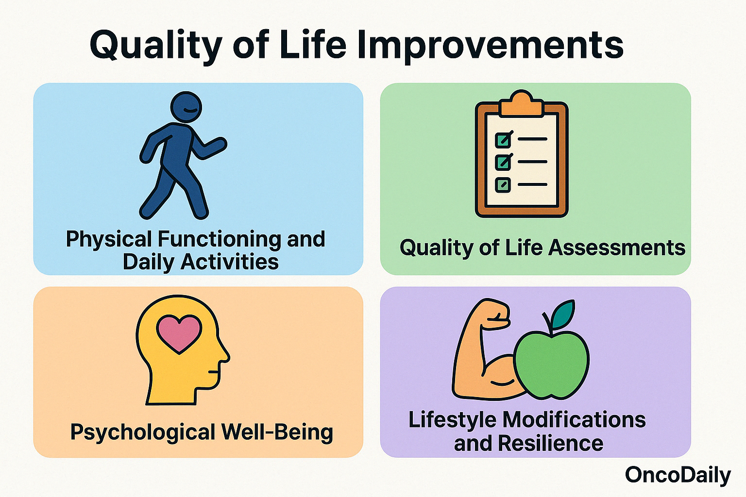 Quality of Life Improvements