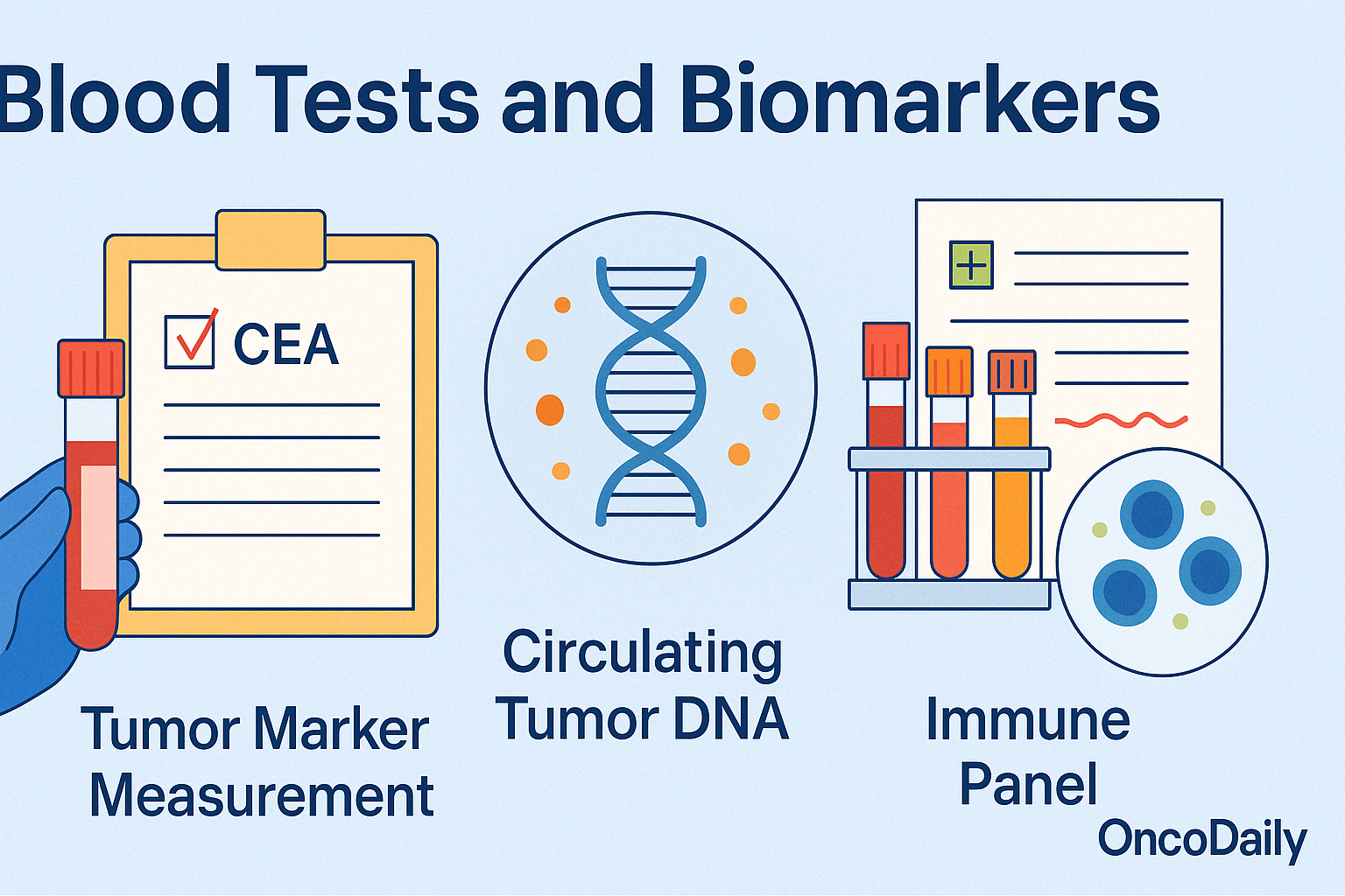 Blood Tests and Biomarkers