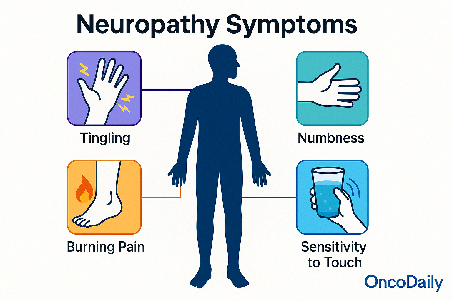 Symptoms of Chemotherapy-Induced Neuropathy