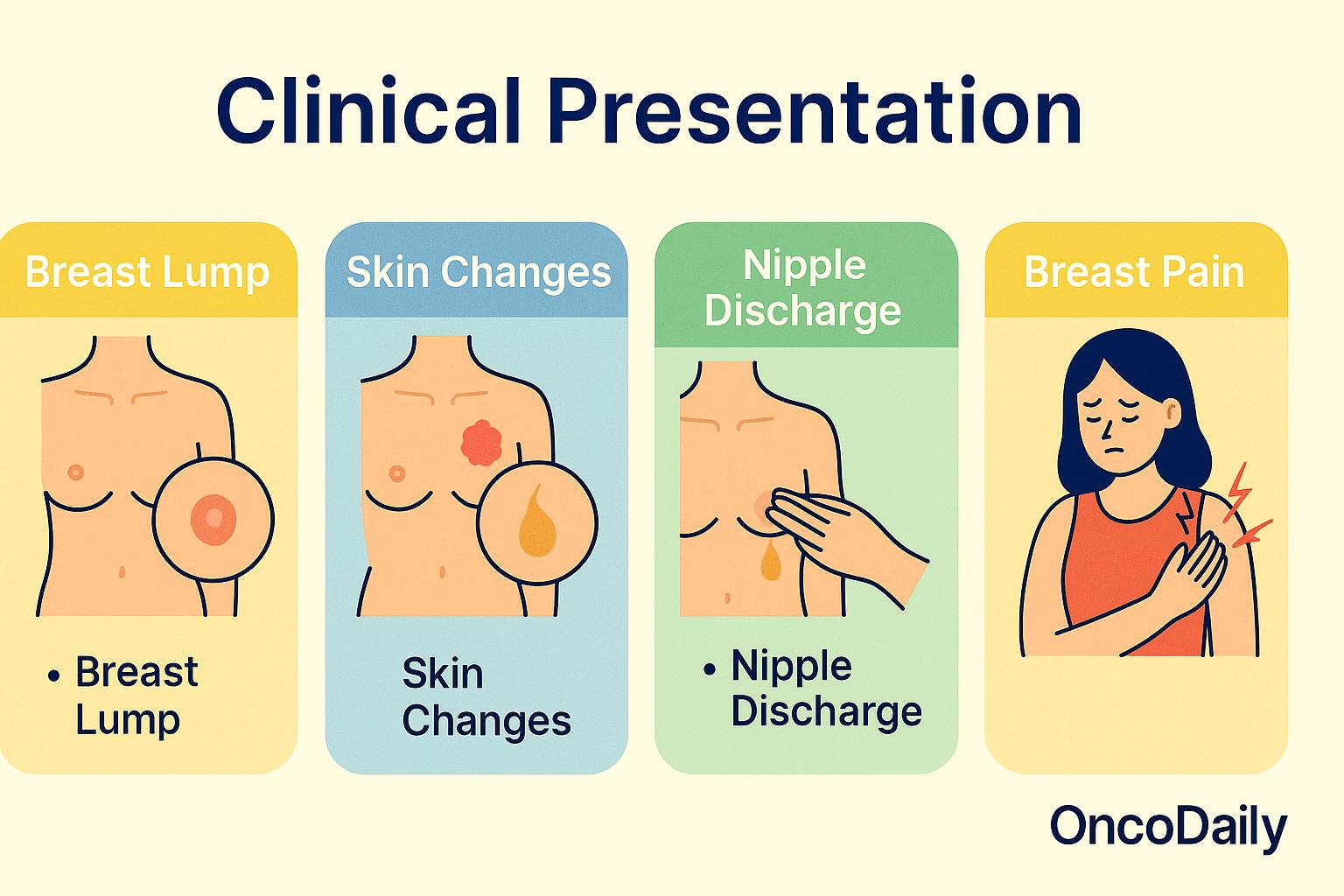 Clinical Presentation