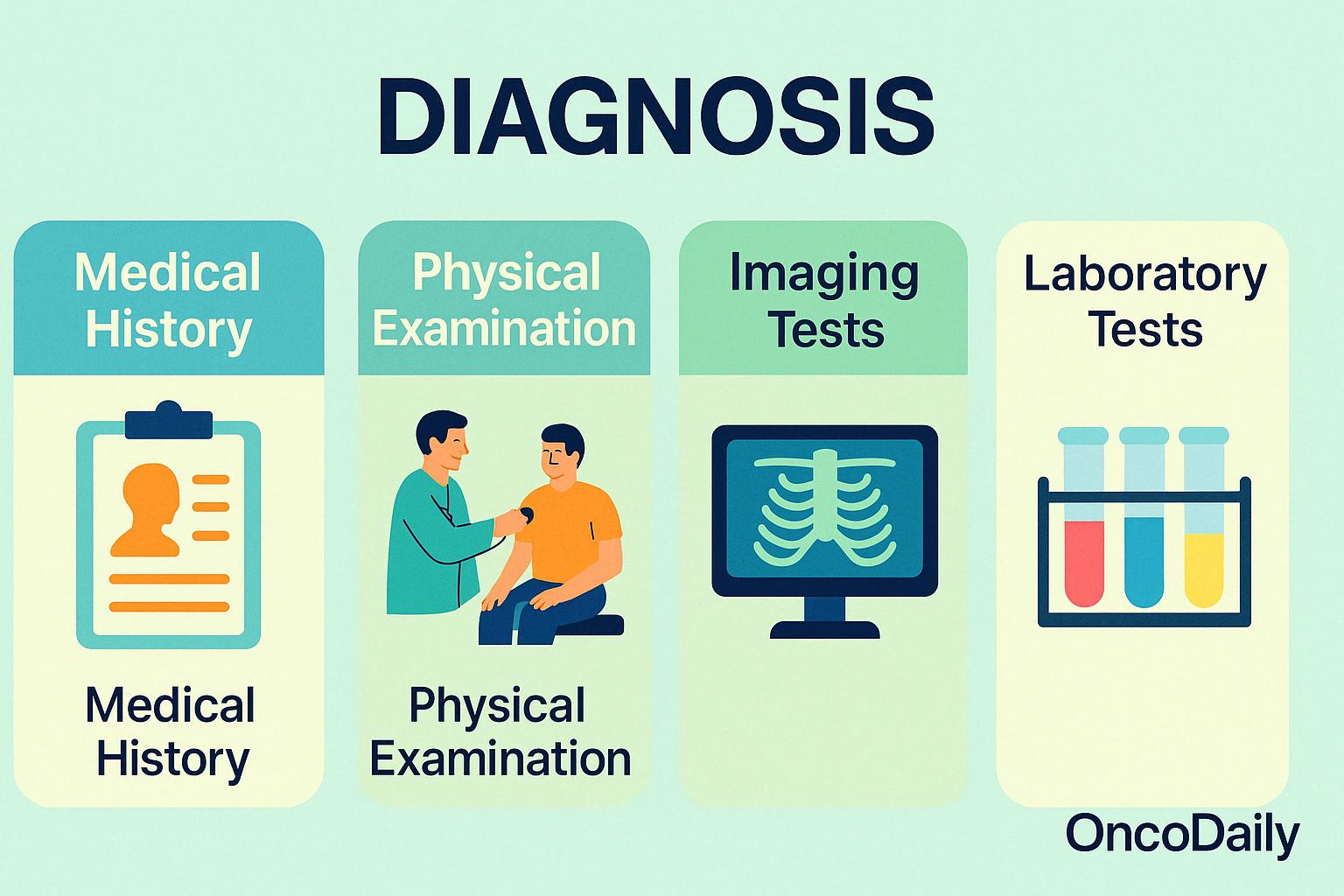 TNBC diagnosis