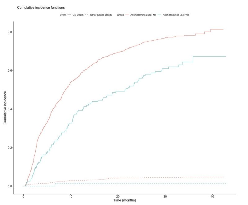 IMvigor210 and IMvigor211 