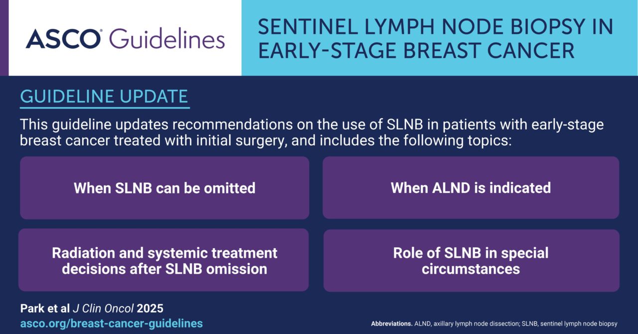 New guideline update on sentinel lymph node biopsy in early-stage breast cancer – ASCO
