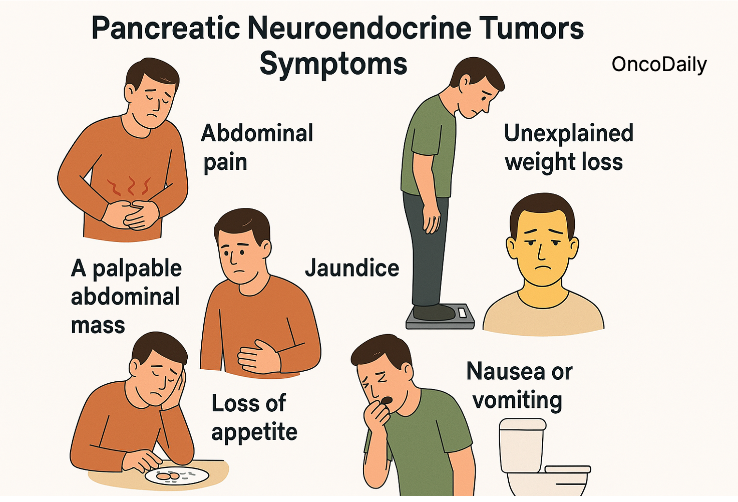Infographic showing symptoms of pancreatic neuroendocrine tumors such as abdominal pain, jaundice, and weight loss