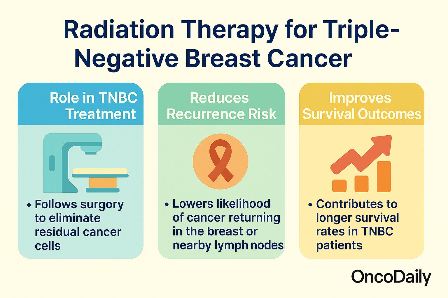 Radiation Therapy for Triple-Negative Breast Cancer