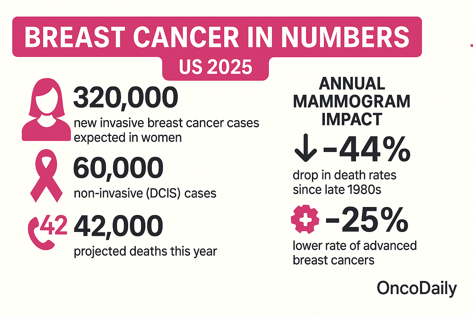 mammograms breast cancer screening