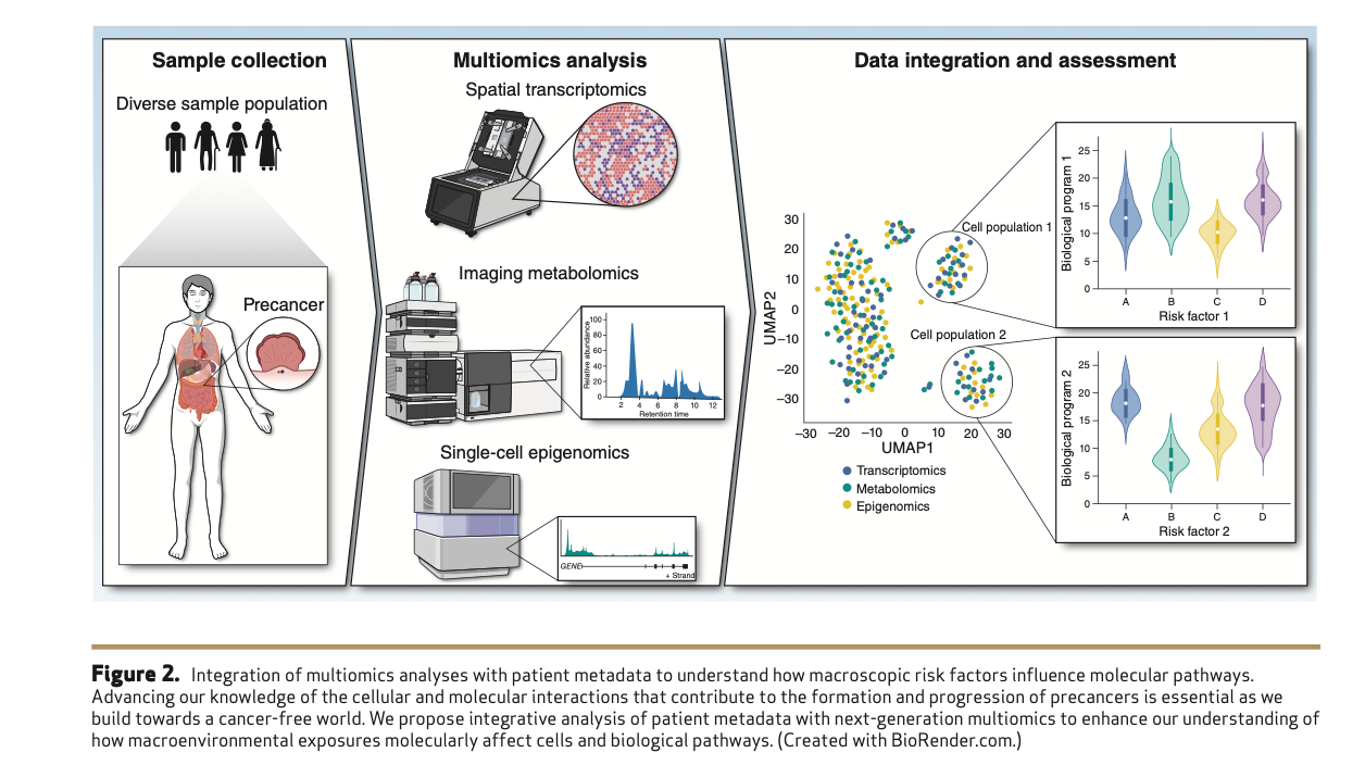 multiomic hallmarks