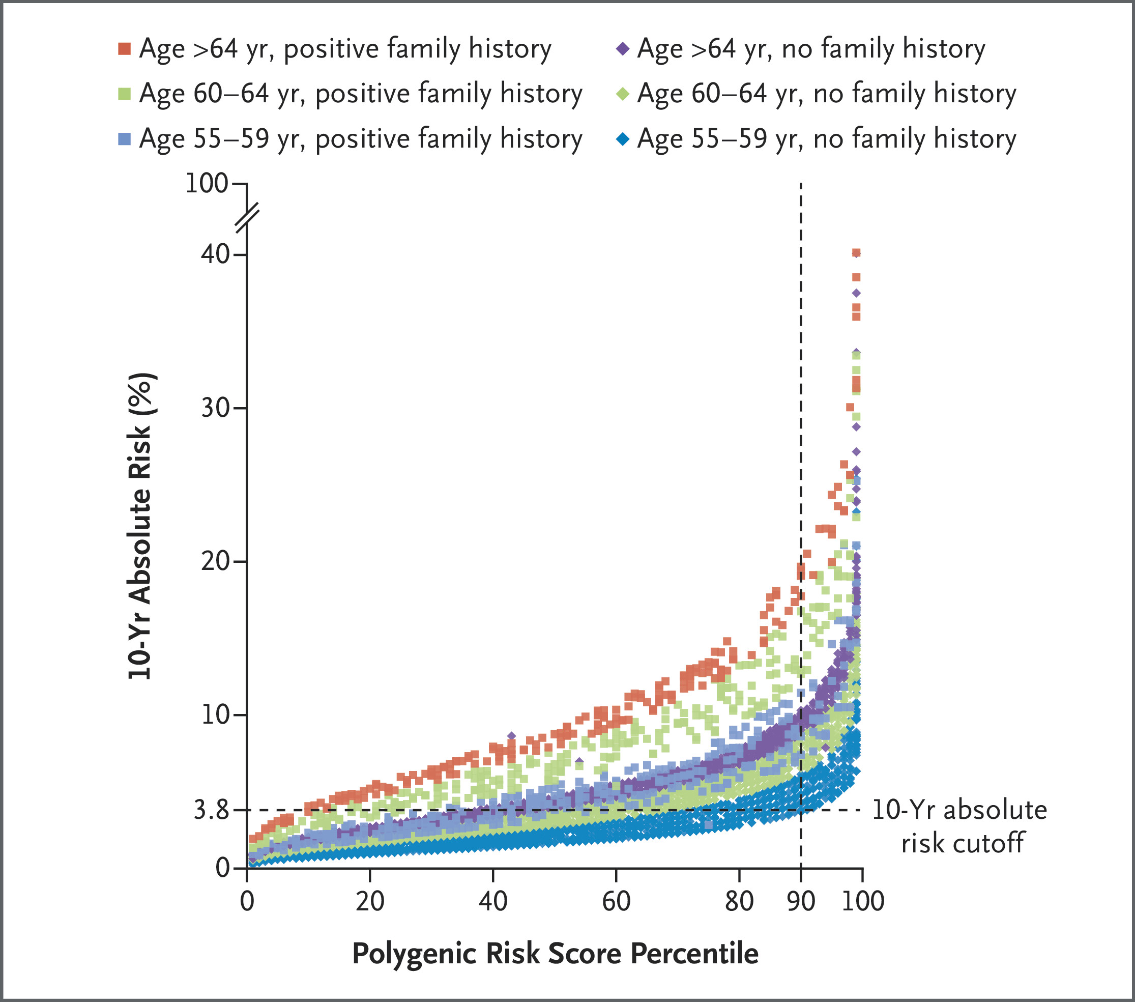 BARCODE1 study Prostate cancer screaning