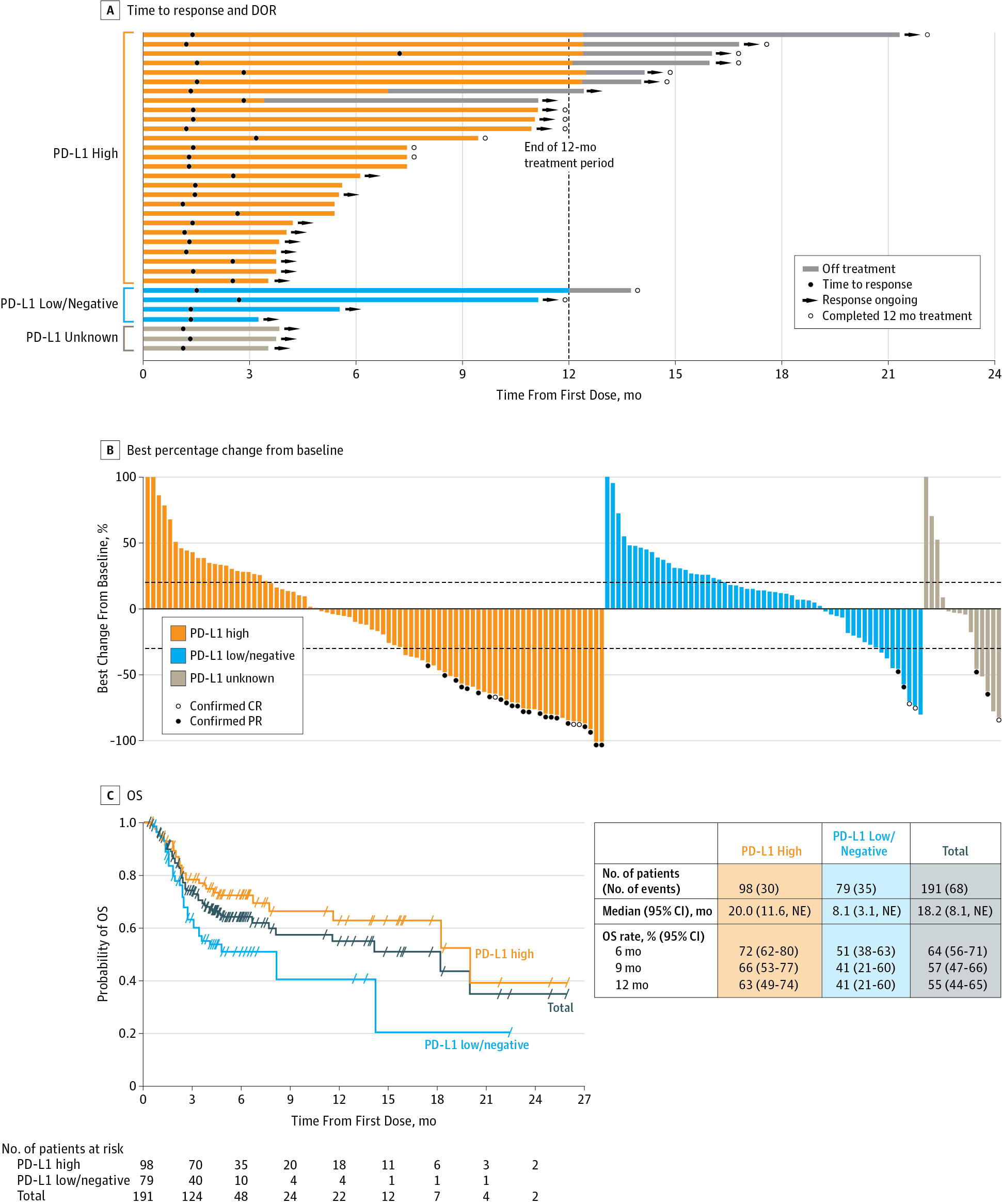 Durvalumab FDA approval