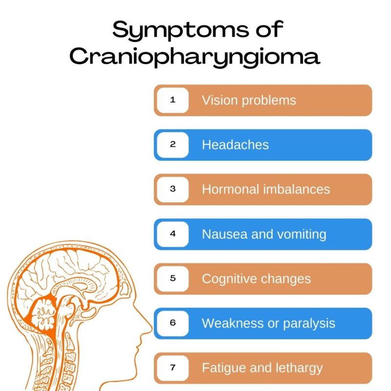 craniopharingioma