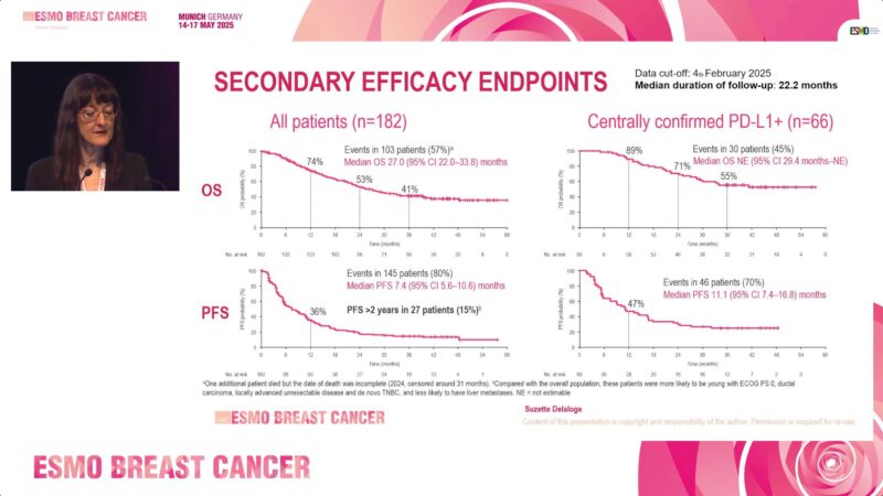 EL1SSAR trial New Data