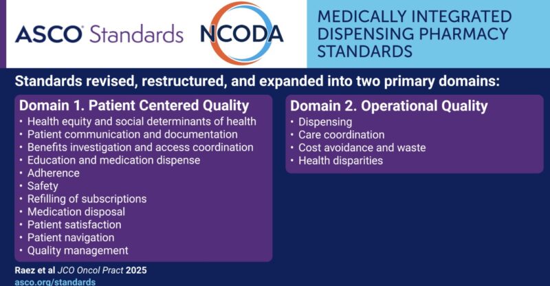 NCODA