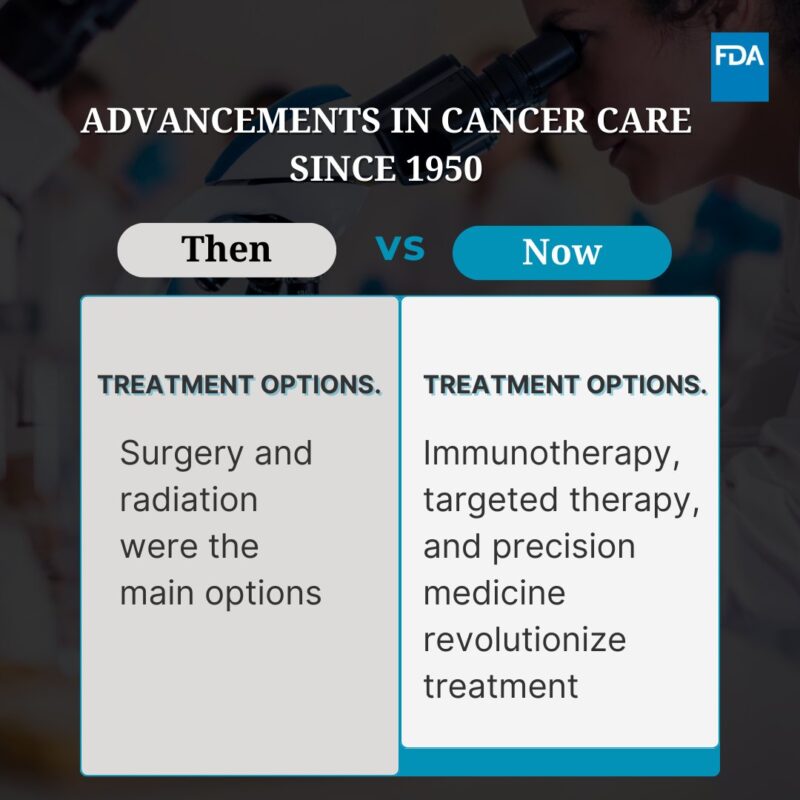 Cancer treatment