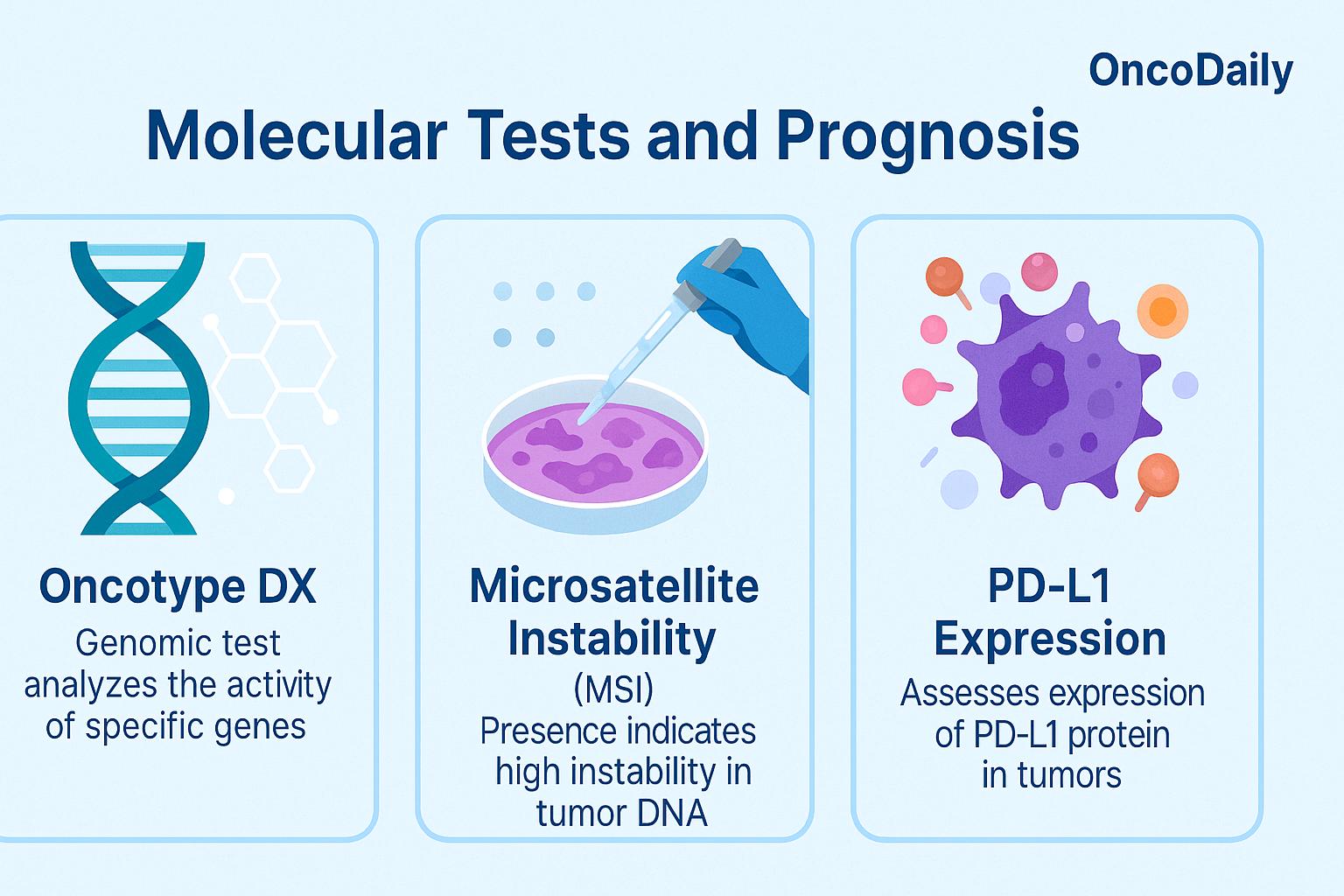 The Role of Biomarkers in Modern Prognosis