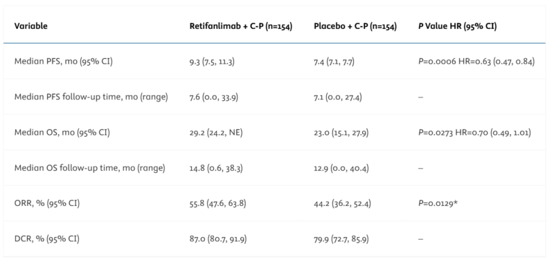 POD1UM-303InterAACT 2 results on OncoDaily