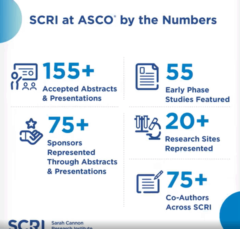 Sarah Cannon Research Institute