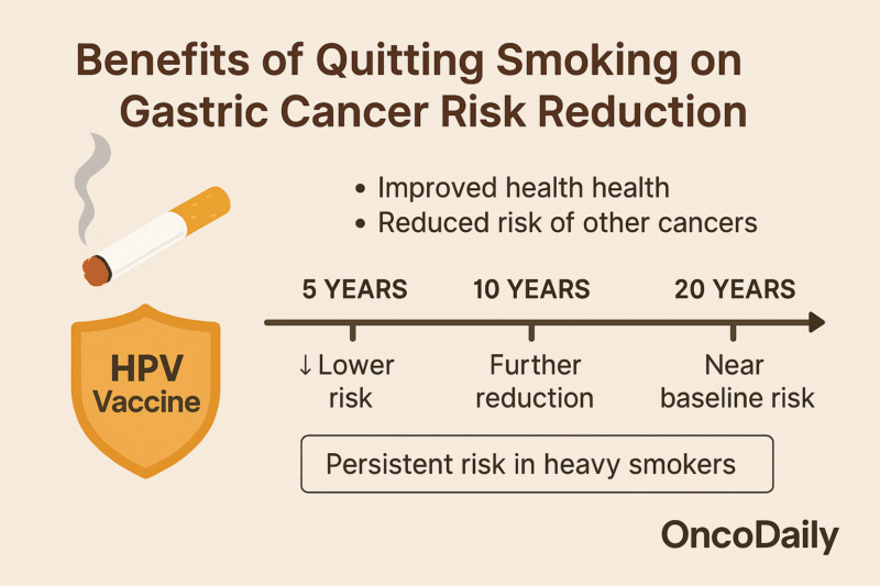 Gastric Cancer and Smoking, Stomach cancer and smoking