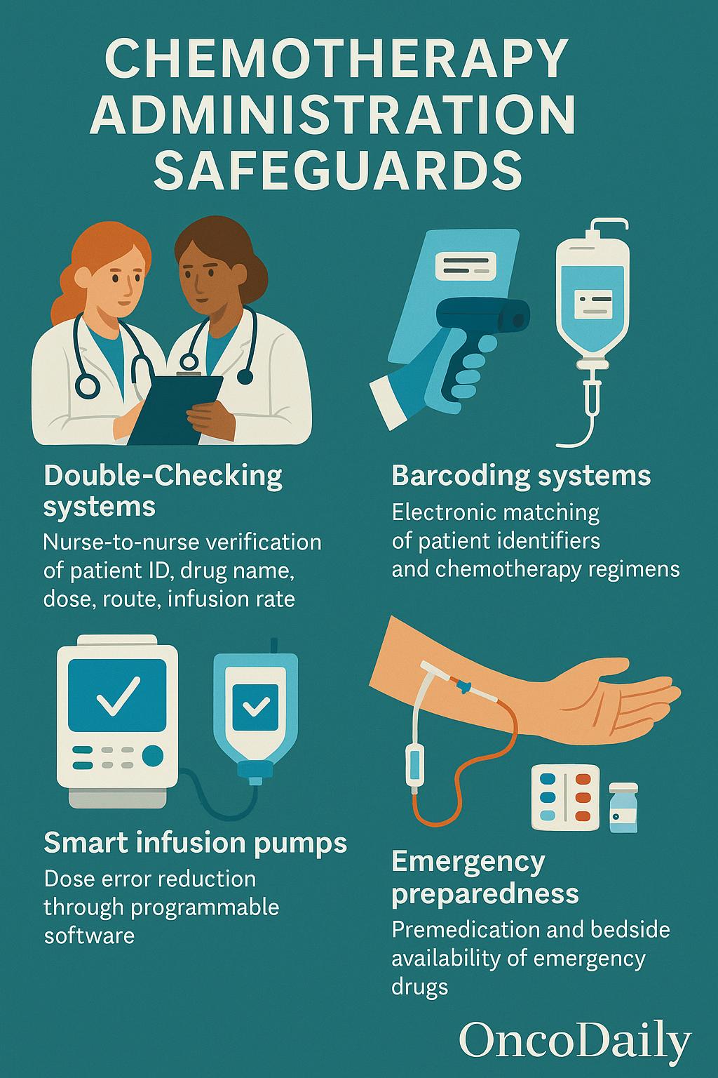 chemotherapy safety