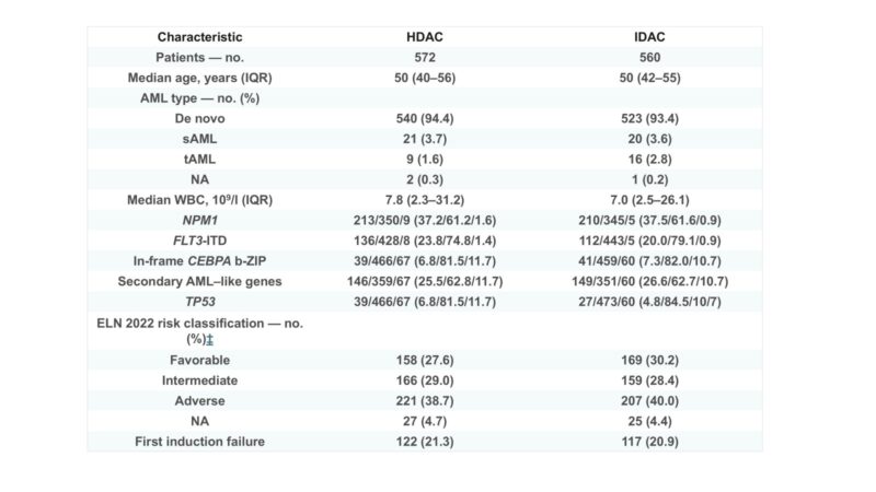 NEJM Evidence