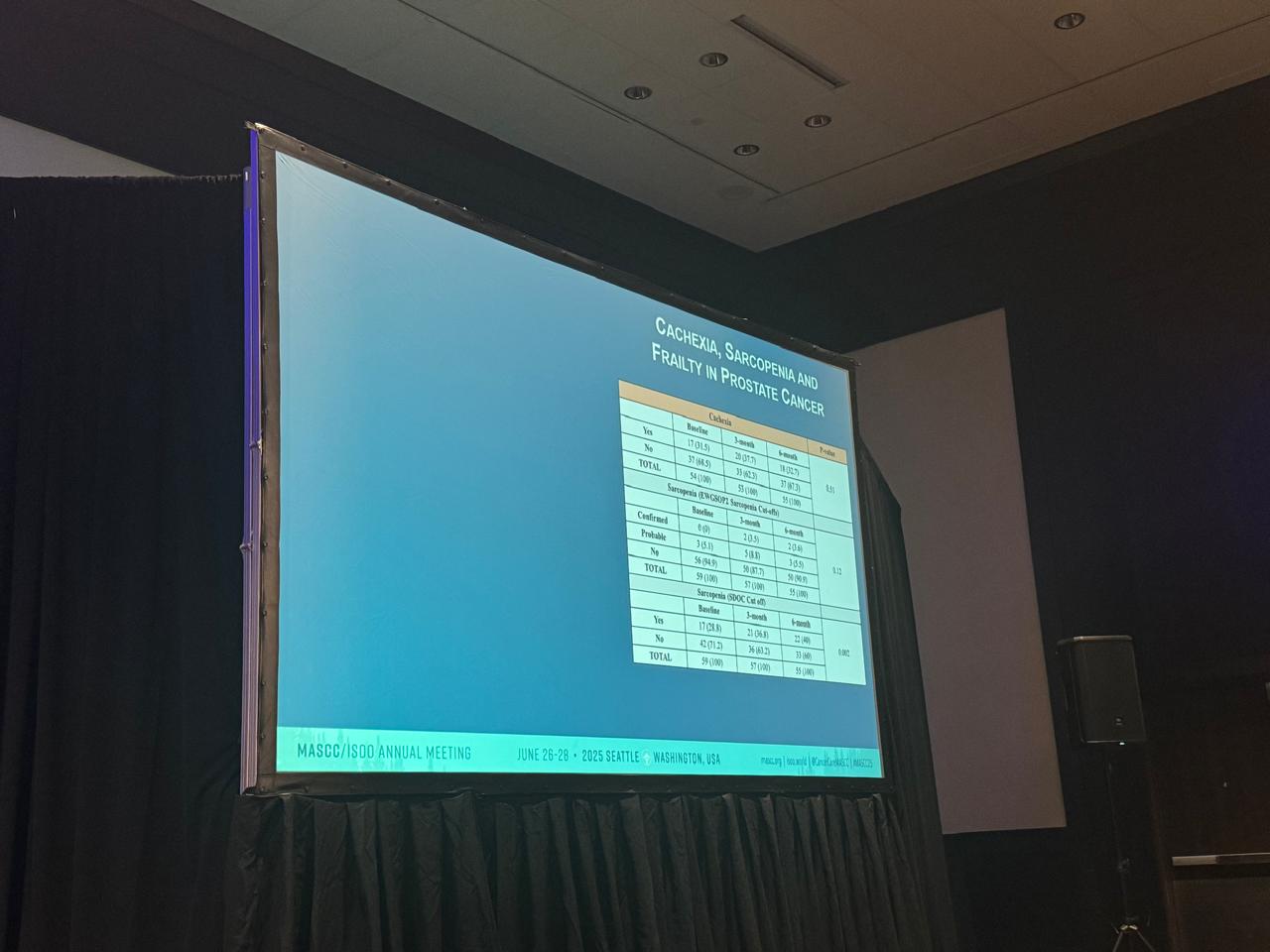 MASCC 2025 Plannary Session