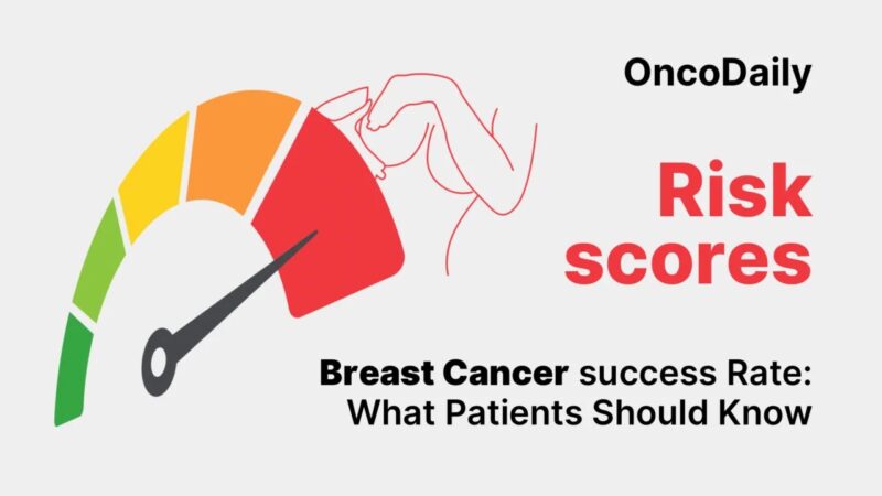 breast cancer cure rate