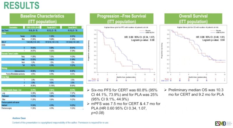 ESMO Gastrointestinal Cancers