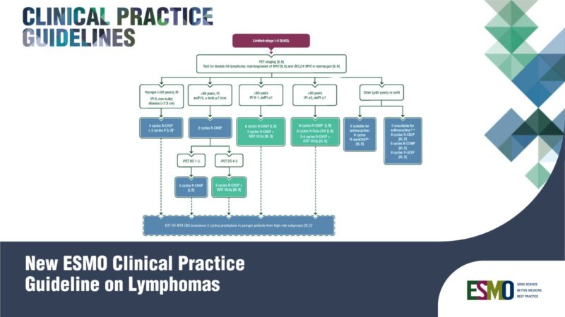 New ESMO Clinical Practice Guideline on Lymphomas
