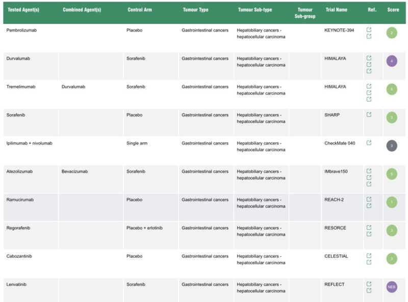 ESMO-MCBS 2.0 Scorecards