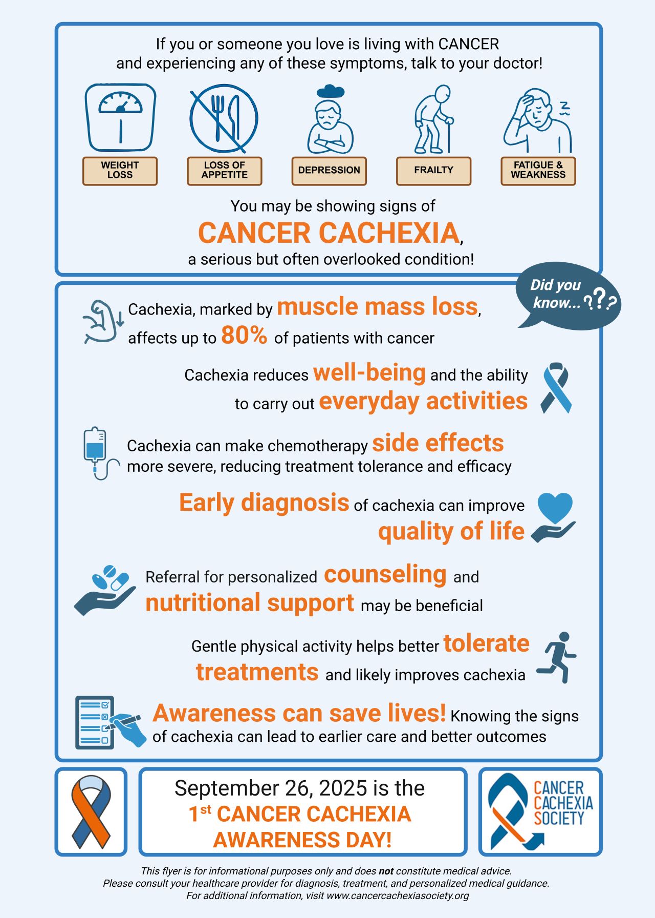 World Cancer Cachexia Day 2025