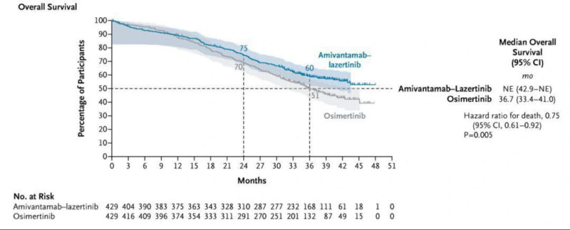 EGFRm NSCLC