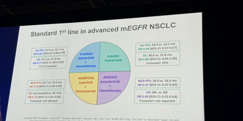WCLC25