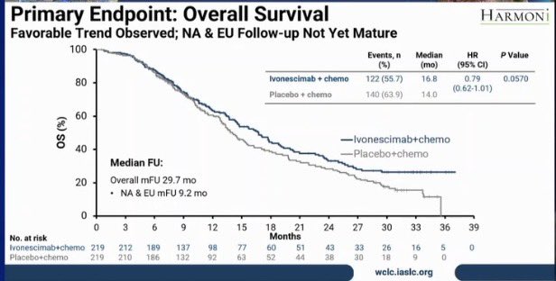 WCLC25