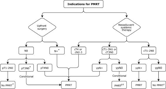 Joint Guideline