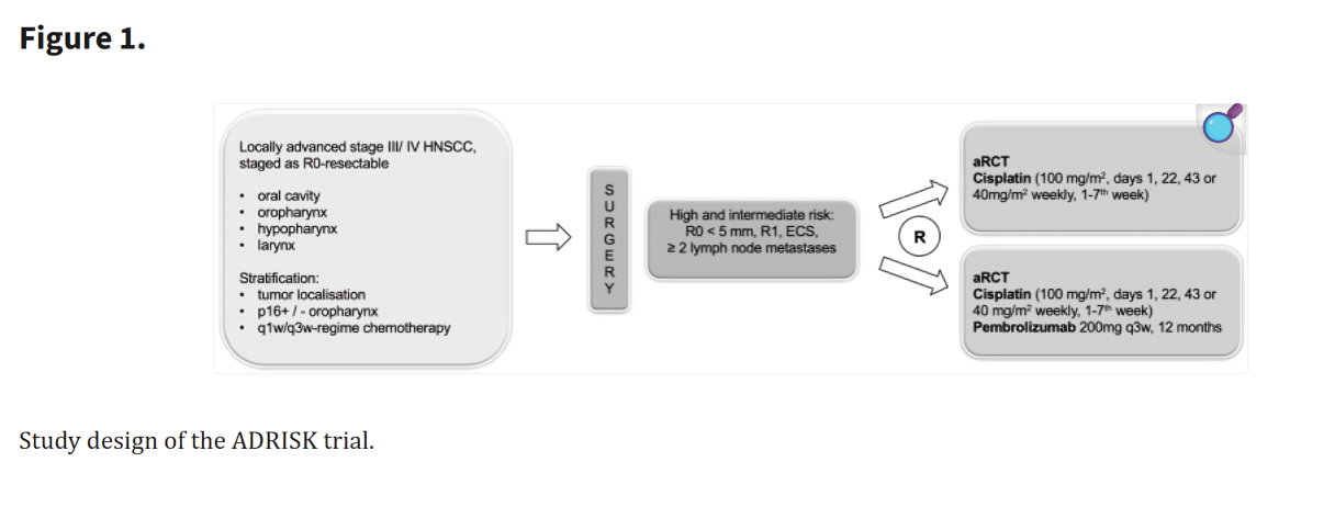 adrisk trial design