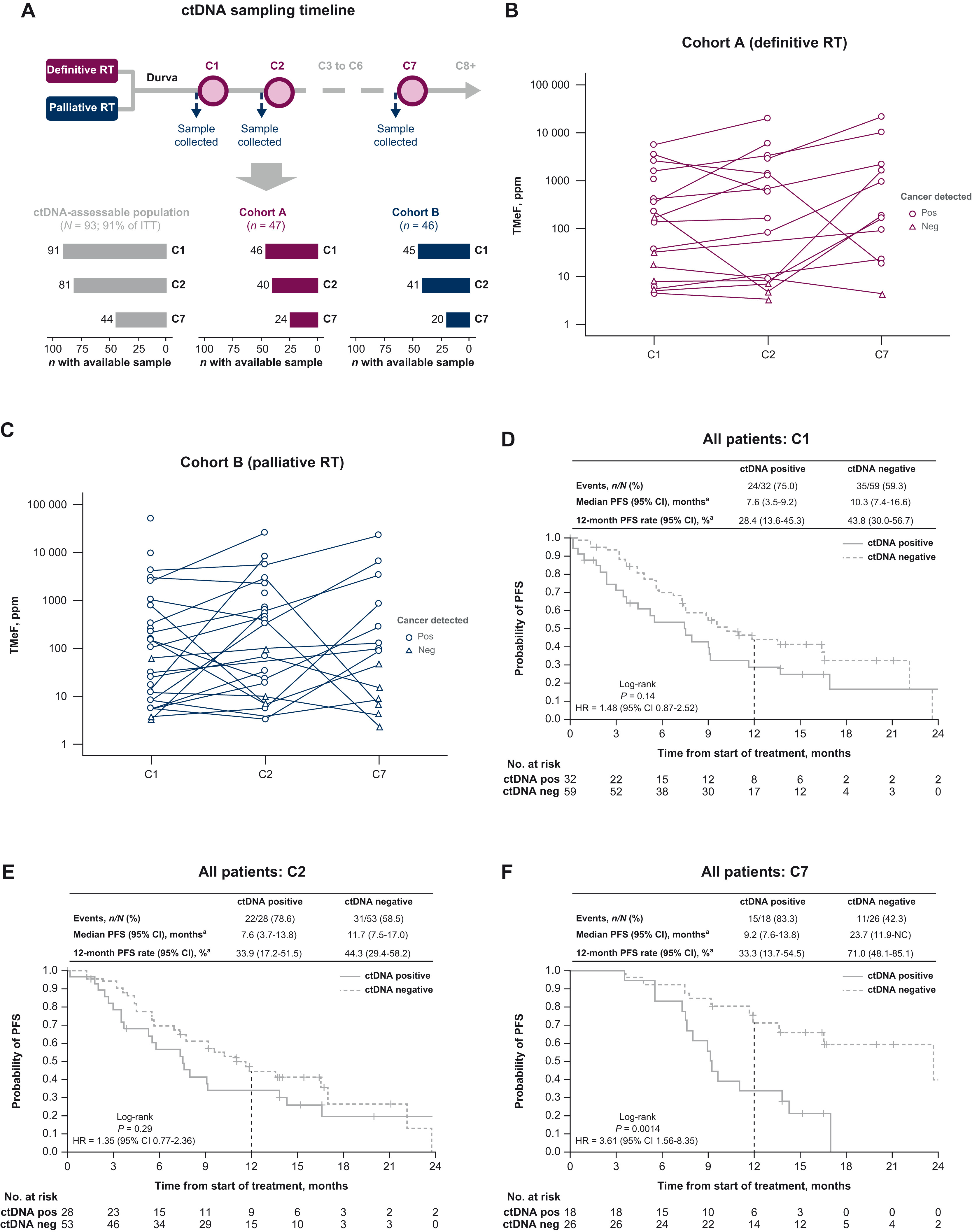 Durvalumab after Radiotherapy