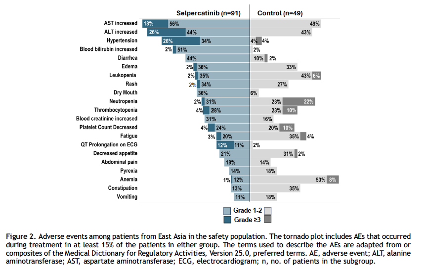 selpercatinib asia